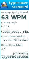 Scorecard for user ooga_booga_niga