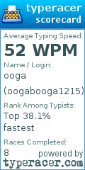 Scorecard for user oogabooga1215