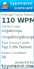 Scorecard for user oogaboogaboogabooga