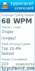 Scorecard for user oogay