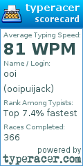 Scorecard for user ooipuijack