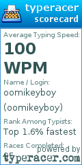 Scorecard for user oomikeyboy