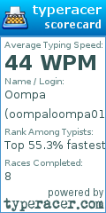 Scorecard for user oompaloompa01