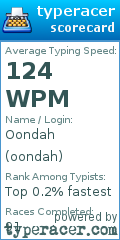 Scorecard for user oondah