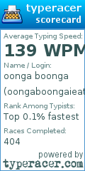 Scorecard for user oongaboongaieatrocks