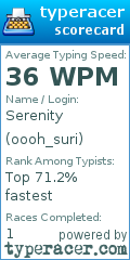 Scorecard for user oooh_suri