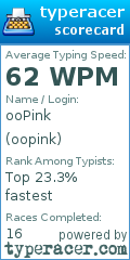 Scorecard for user oopink