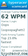 Scorecard for user oopsspaghetti