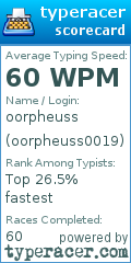 Scorecard for user oorpheuss0019