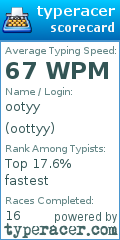 Scorecard for user oottyy