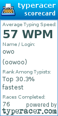 Scorecard for user oowoo
