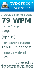 Scorecard for user opgurl