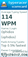 Scorecard for user ophidios