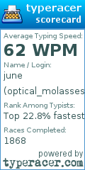 Scorecard for user optical_molasses