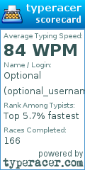 Scorecard for user optional_username