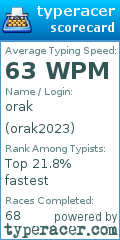 Scorecard for user orak2023