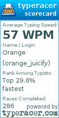 Scorecard for user orange_juicify