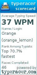 Scorecard for user orange_lemon