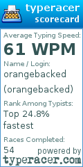 Scorecard for user orangebacked