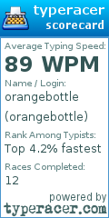 Scorecard for user orangebottle