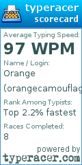 Scorecard for user orangecamouflage