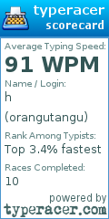 Scorecard for user orangutangu