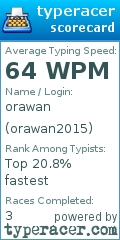 Scorecard for user orawan2015