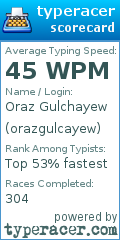 Scorecard for user orazgulcayew