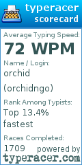 Scorecard for user orchidngo