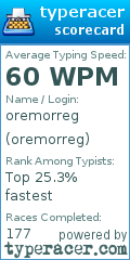 Scorecard for user oremorreg