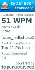 Scorecard for user oreo_milkshake23