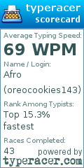 Scorecard for user oreocookies143