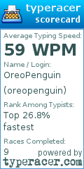 Scorecard for user oreopenguin