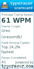 Scorecard for user oreoxmilk