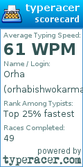 Scorecard for user orhabishwokarma