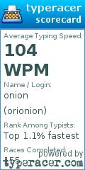 Scorecard for user orionion