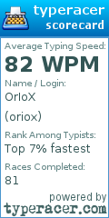 Scorecard for user oriox