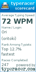 Scorecard for user oritoki