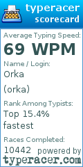 Scorecard for user orka