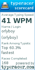 Scorecard for user orlyboy