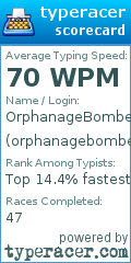 Scorecard for user orphanagebomber