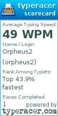 Scorecard for user orpheus2