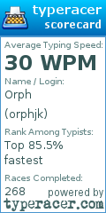 Scorecard for user orphjk