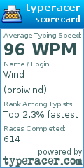 Scorecard for user orpiwind