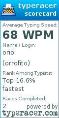 Scorecard for user orrofito