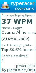 Scorecard for user osama_2002