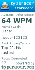 Scorecard for user oscar123123