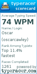 Scorecard for user oscarcawley
