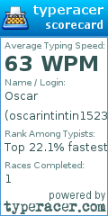 Scorecard for user oscarintintin1523