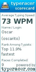 Scorecard for user oscarito
